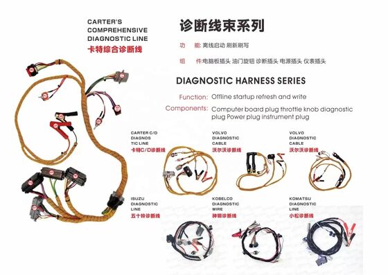 Test Throttle Inspection Line Excavator Partsfor Caterr Inspection Harness Engine C6.4/C6.6/C6.1/C7/C7.1/C9/C-9/C13/C15/C18/C9.3